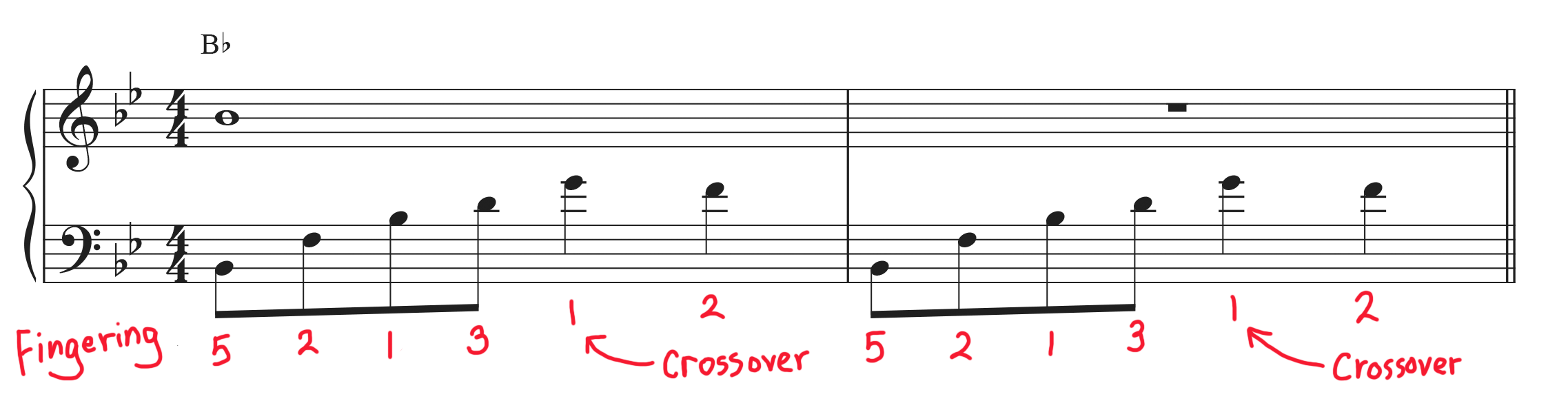 Bohemian rhapsody deals piano easy